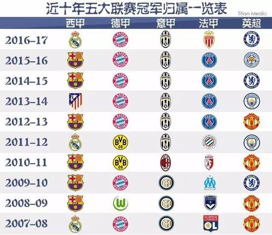 其商业价值