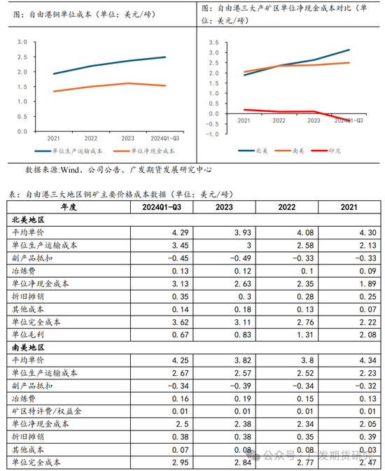 全球铜矿系列专题报告（一）