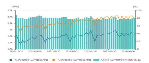 格林大华期货铜2025年展望：经济复苏与需求缓升 全球铜价有望偏暖